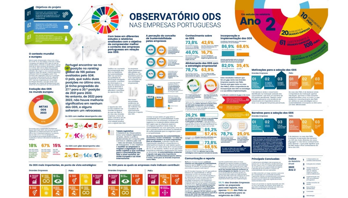 Imagem não disponível sobre: Divulgado relatório sobre ODS nas empresas nacionais