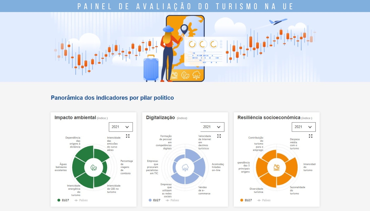 Imagem não disponível sobre: Painel de avaliação do Turismo na UE